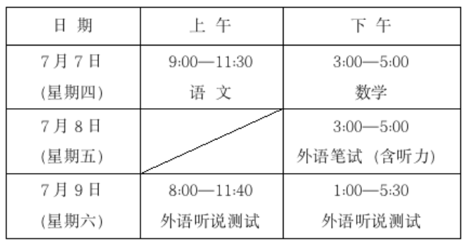 2022年上海高考各科目具体考试时间安排