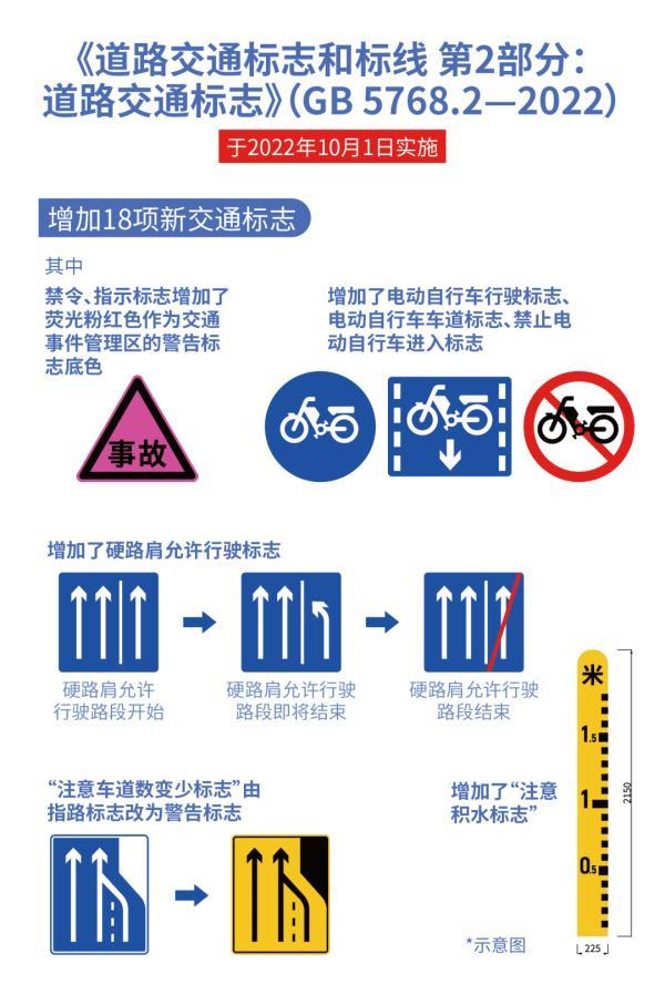 这些新规10月实施