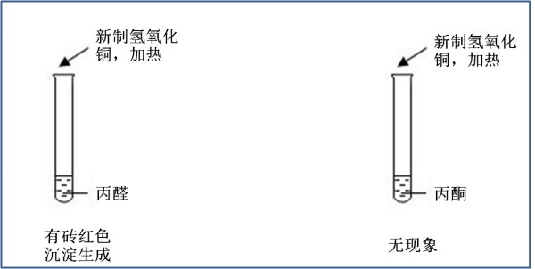 用化学方法鉴别醇和酮，醇跟醛、酮怎么鉴别出来?