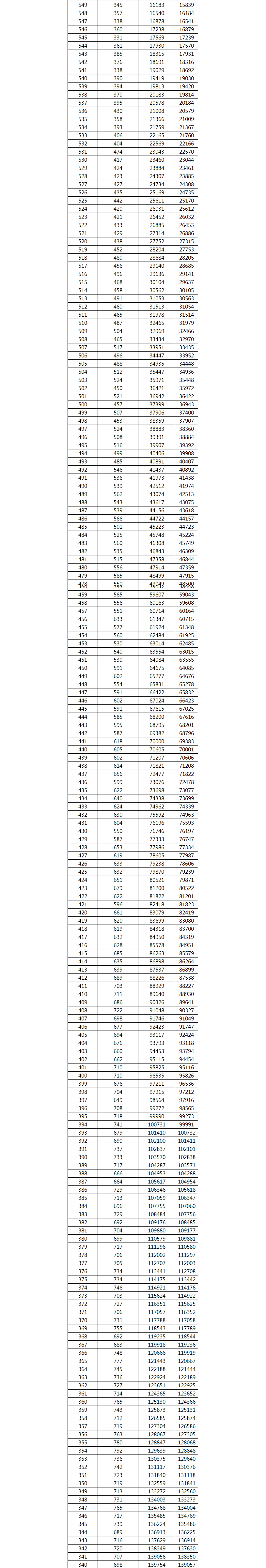 2021广西高考一分一档表