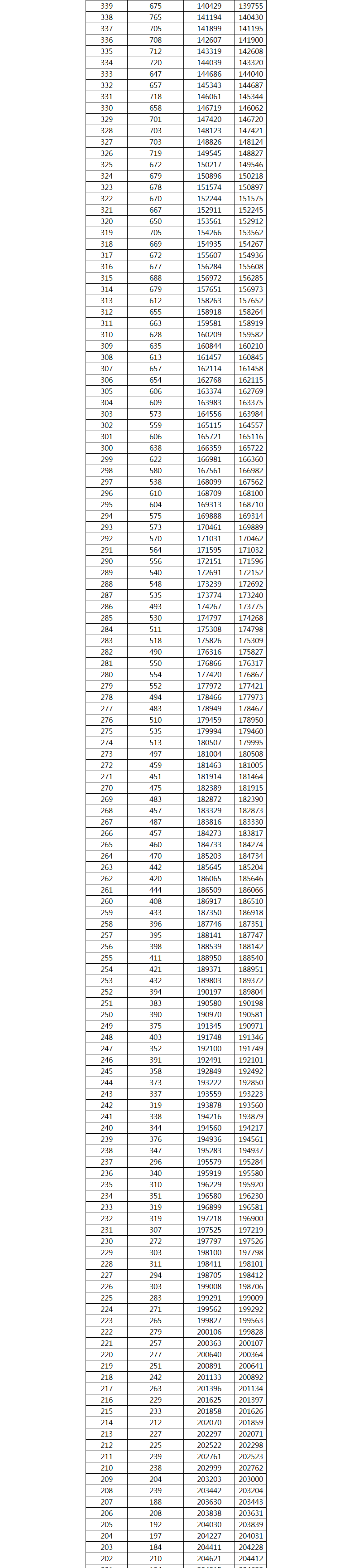 2021广西高考一分一档表