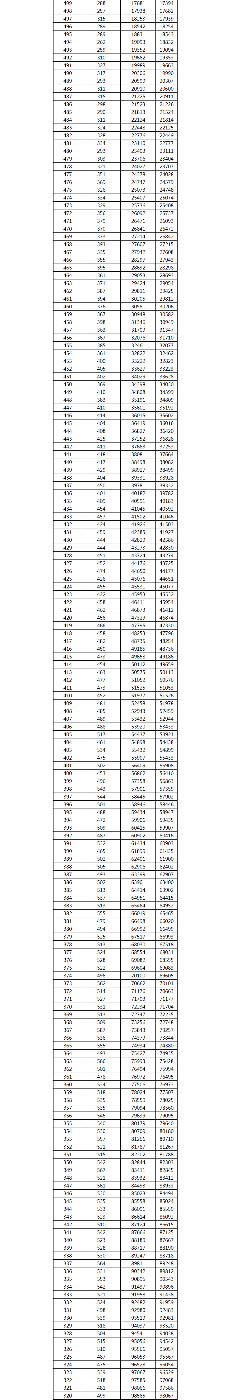 2021广西高考一分一档表