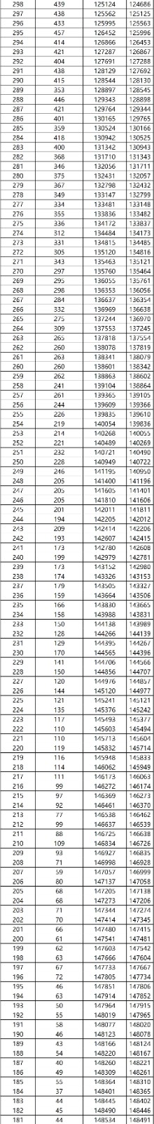 2022广西高考一分一档(文史)